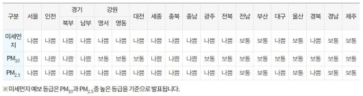 16일 기준 미세먼지 예보 등급. 자료 한국환경공단 에어코리아