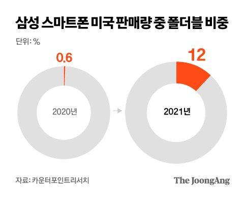 중앙일보