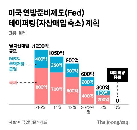 중앙일보