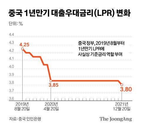 중앙일보