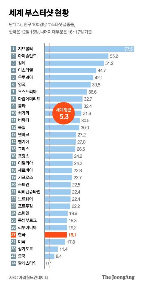 중앙일보