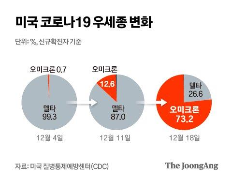 중앙일보