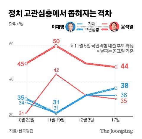 중앙일보