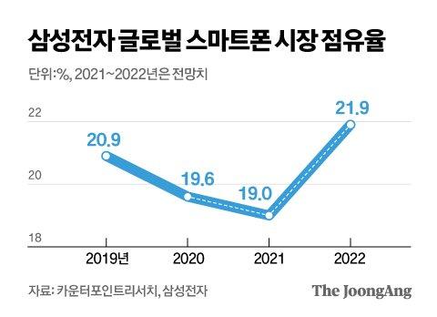 중앙일보