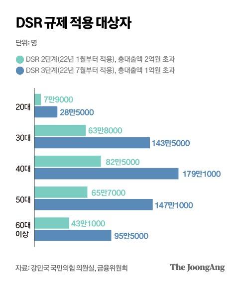 중앙일보