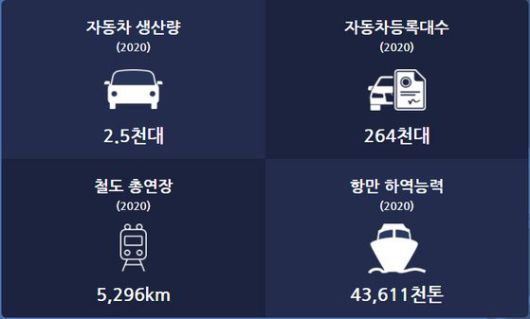 북한의 주요 통계지표. 자료=통계청