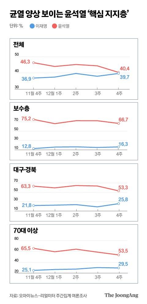 중앙일보