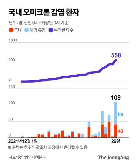 중앙일보