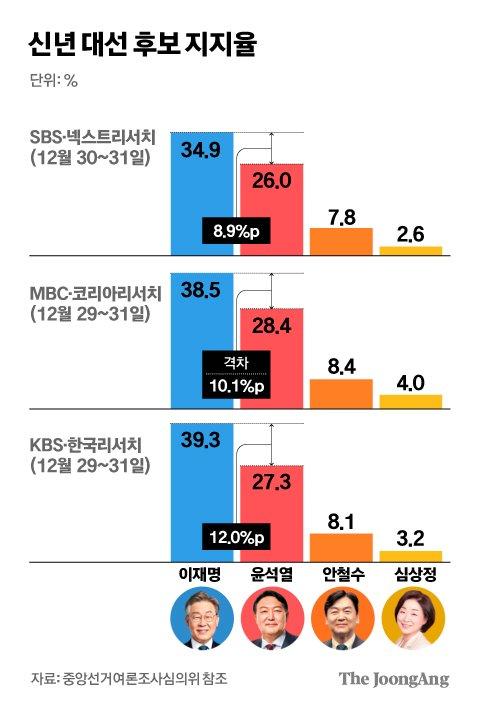 중앙일보