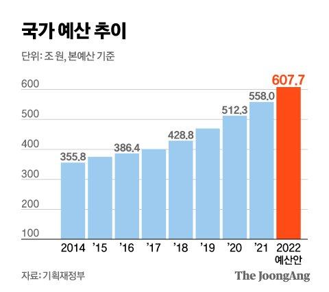 중앙일보