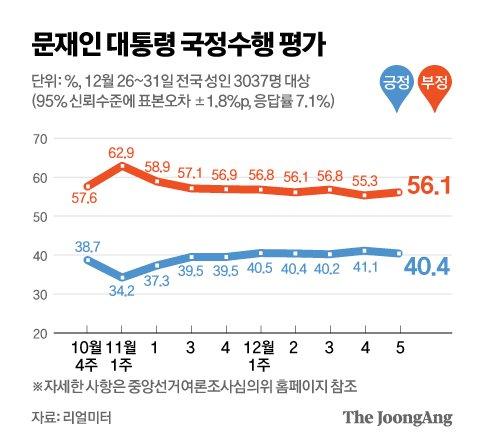 중앙일보