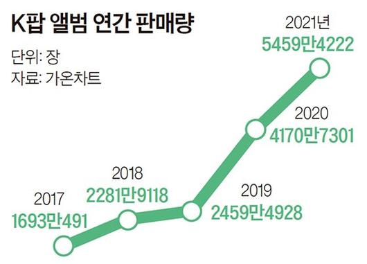 중앙일보