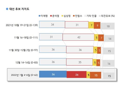 중앙일보