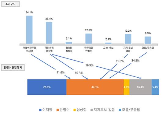 중앙일보