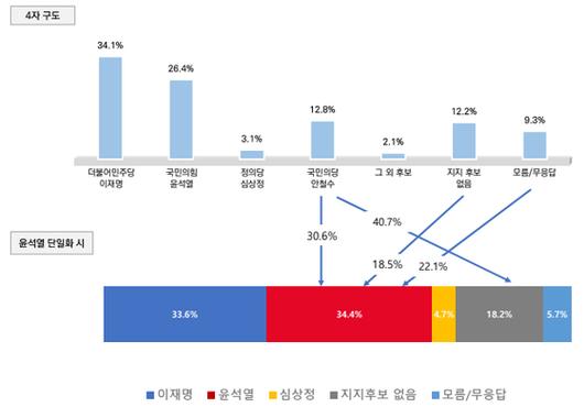 중앙일보