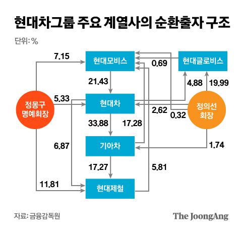 중앙일보