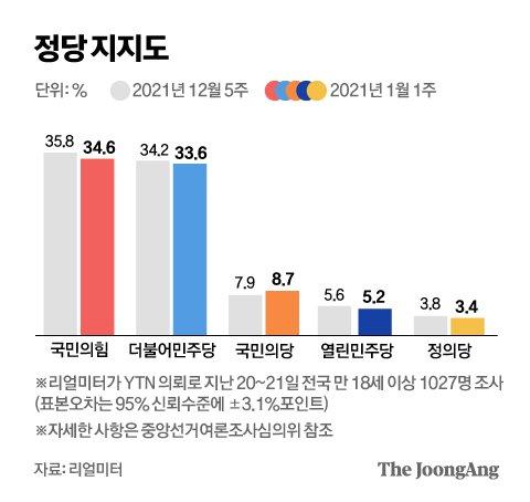 중앙일보