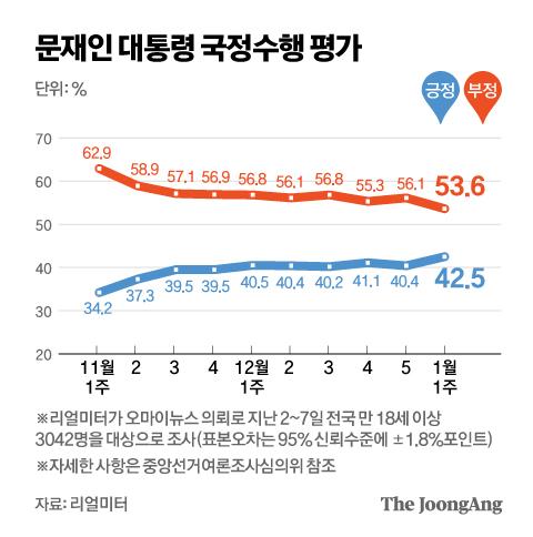 중앙일보