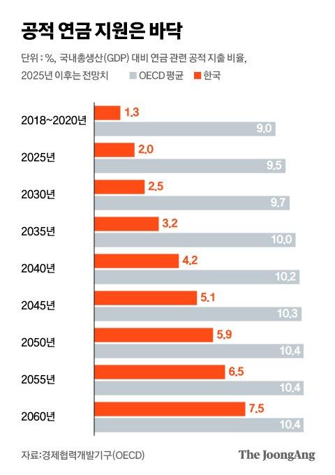 중앙일보