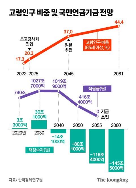 중앙일보