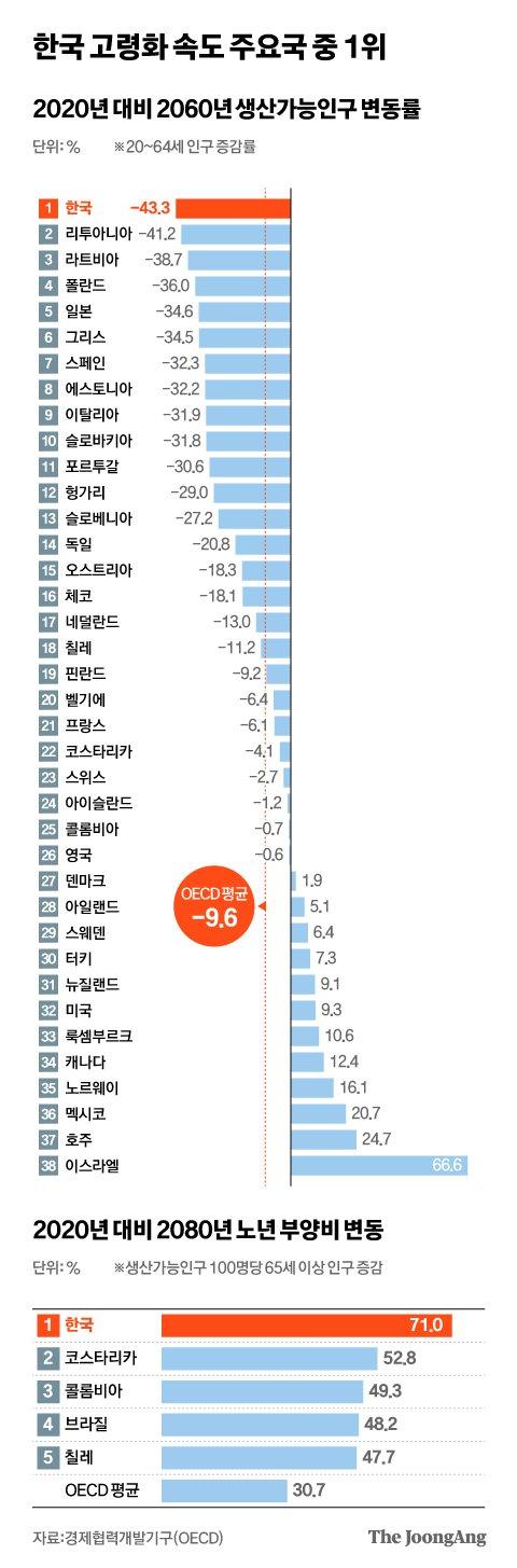 중앙일보