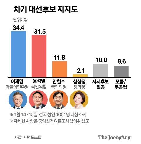 중앙일보