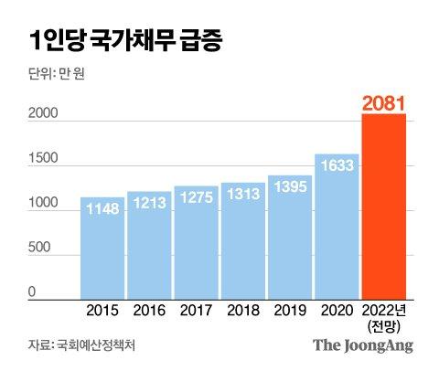 중앙일보