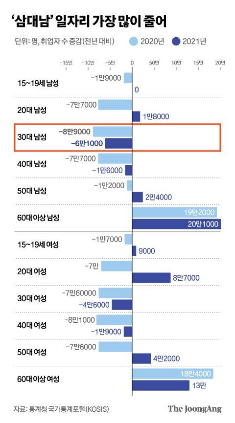 중앙일보