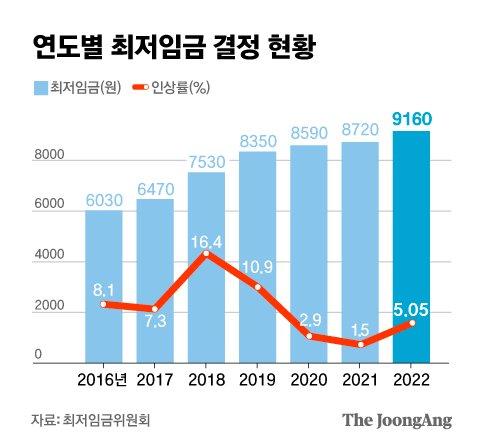 중앙일보