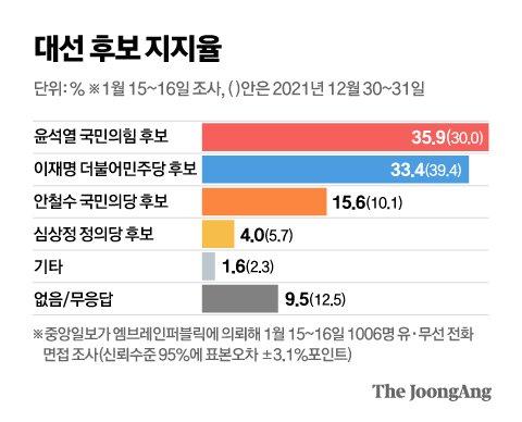 중앙일보