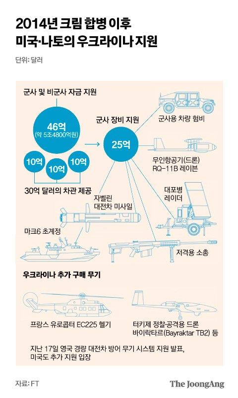 중앙일보