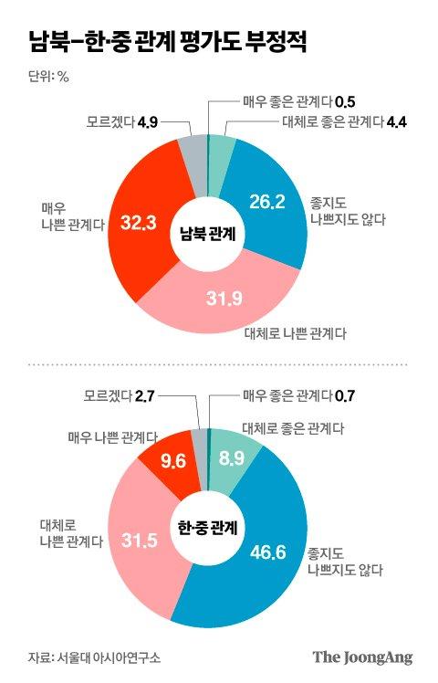 중앙일보