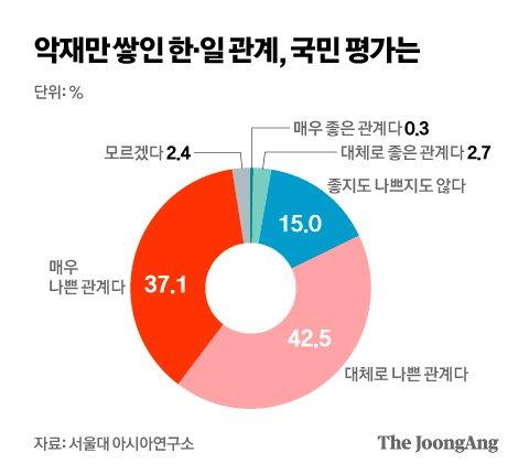 중앙일보