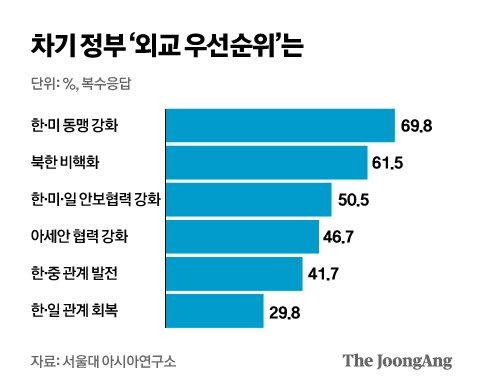 중앙일보