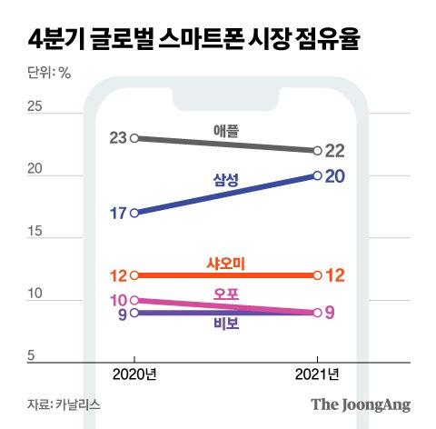 중앙일보