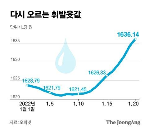 중앙일보