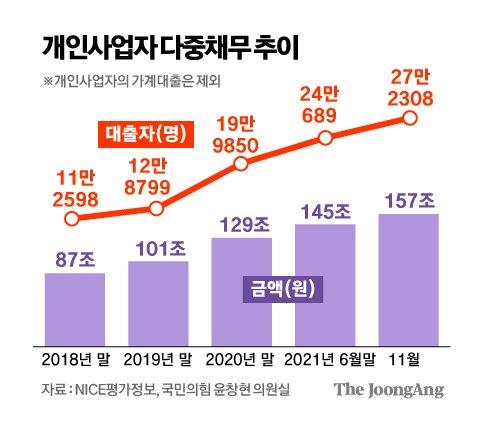 중앙일보