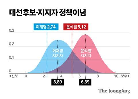 중앙일보