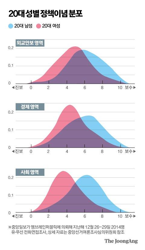 중앙일보