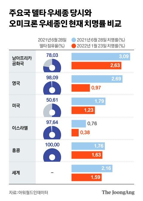 중앙일보