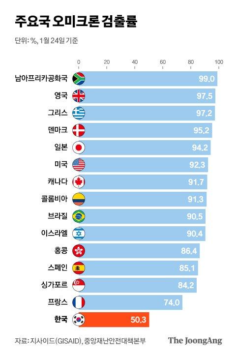 중앙일보