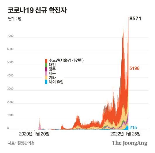 중앙일보