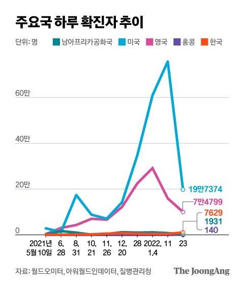 중앙일보