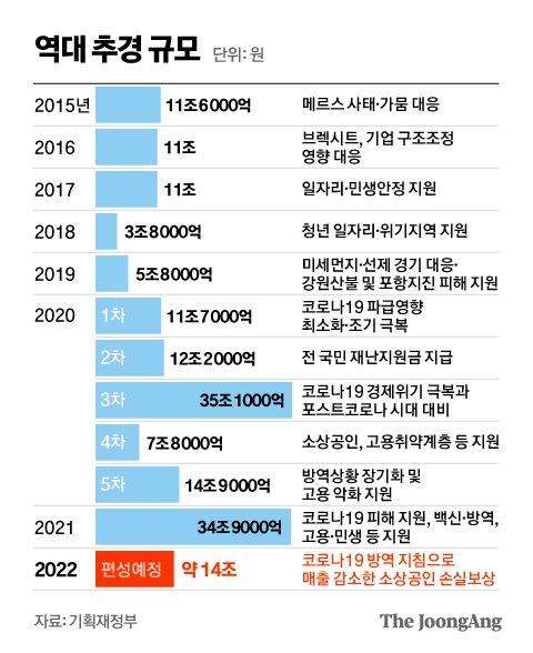 중앙일보