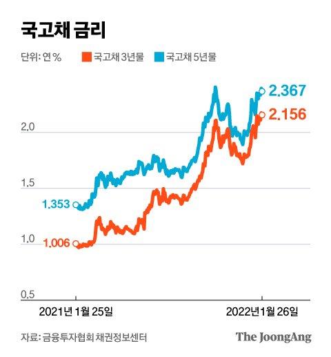 중앙일보