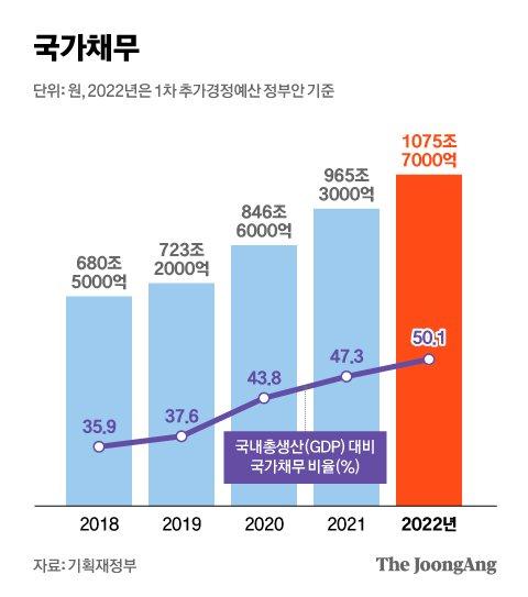 중앙일보