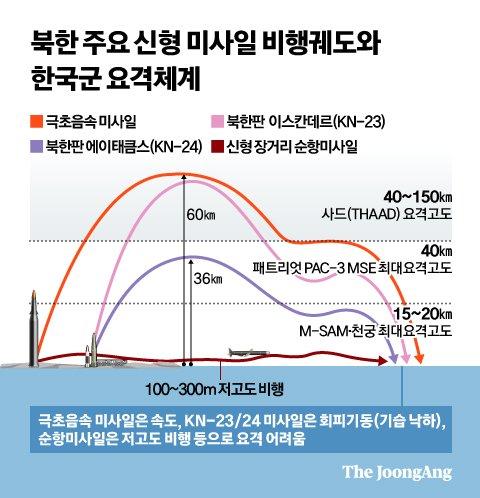 중앙일보