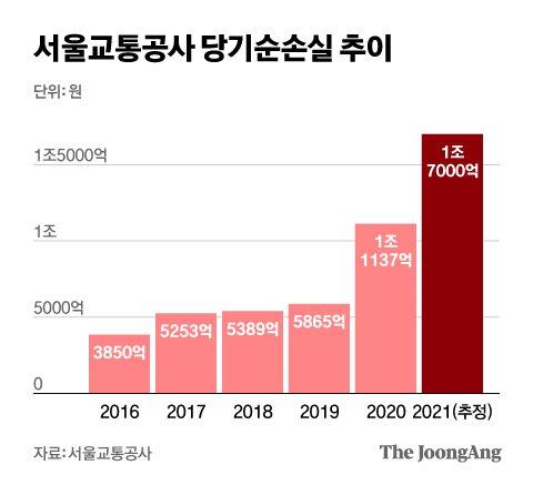 중앙일보