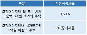 중앙일보