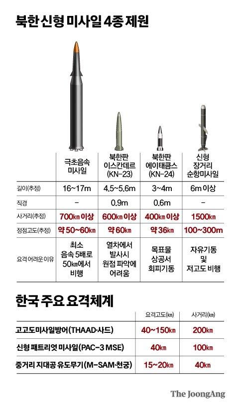 중앙일보